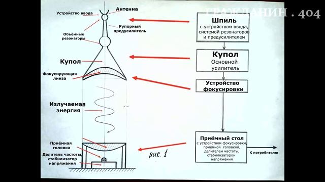 Генераторы электричества из атмосферы