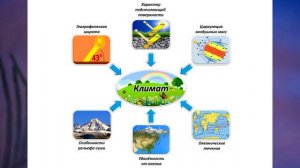 §42 "Северная Америка: образ материка", География 7 класс, Полярная звезда