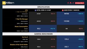 CORE I3 12100F vs RYZEN 7 5800X3D - Productivity & Gaming (RTX 4090)