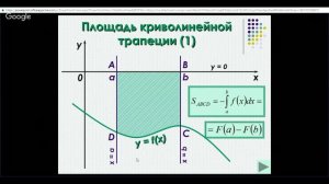 Алгебра 11 класс 16 неделя Площадь криволинейной трапеции. Интеграл и его вычисление