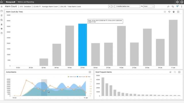 Introduction to DynAMo Alarm Management Metrics and Reporting смотреть онлайн