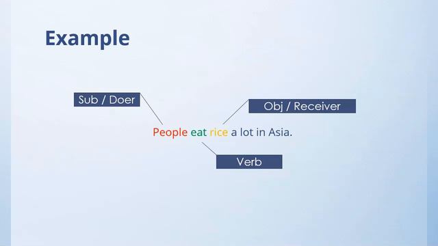 How to use Present Simple Tense into Passive by Learn English In Urdu смотреть онлайн