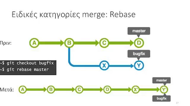 Find it hard to commit? A Git & Github investigation [in Greek] смотреть онлайн