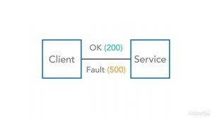 3_Services-oriented architecture | part - (1. About Microservices)