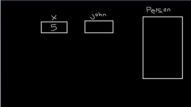 Java Programming: 10 - Reference and Value types смотреть онлайн