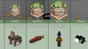 Minecraft Comparison: Mob Spawn Rate