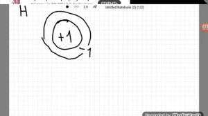 Молекулы и атомы,ионы. Броуновское движение. Диффузия. Физика 7 кл. Урок 4.