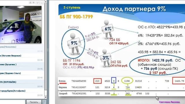 Маркетинг-план. Как начисляют доход. Светлана Лисеева смотреть онлайн