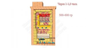 Какая конструкция банной печи лучше? Плюсы и минусы каждой.