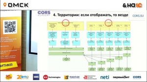 Мастер-класс «10 типовых ошибок моделирования IT архитектур» (Илья Отькало)
