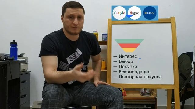 Путь клиента и сайт. Польза от сайта на каждом этапе привлечения и работы с клиентом