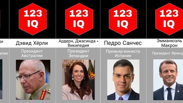 Рейтинги мировых лидеров. Рейтинги мировых лидеров. Рейтинги мировых лидеров. Рейтинг одобрения. Страны лидеры список.