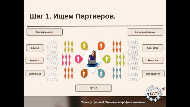 Презентация Ваганова Елена смотреть онлайн