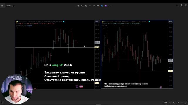 Павел Носков. Как торговать ложный пробой (LP) по домашке из Pro Trading_