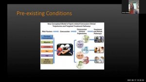 Multi-modal Approach to the Management of Acute Concussions