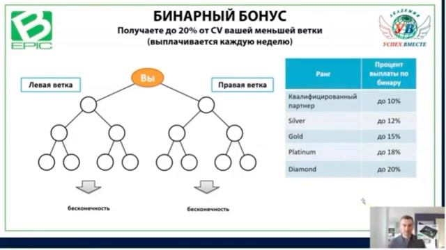 маркетинг план