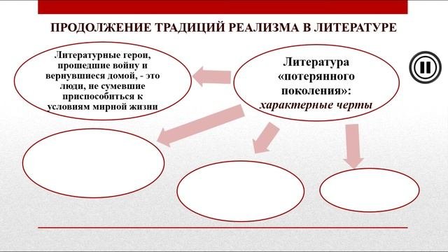 Всемирная история Новейшего Времени. Тема 4. Мировой экономический кризис и страны Запада