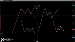 Irek Piekarski - Trading MasterClass