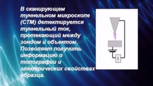 Сканирующие зондовые микроскопы