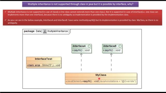 Why Multiple Inheritance is supported using Interface? | Java Tutorial