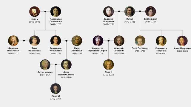 Подкаст "Эпоха Дворцовых переворотов" ЕГЭ история