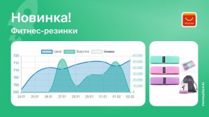 Продажи фитнес-резинок на Aliexpress. Аналитика маркетплейса