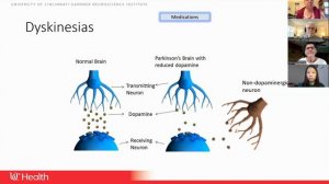 Feb. 2024 PD EDU: Basics of Parkinson's