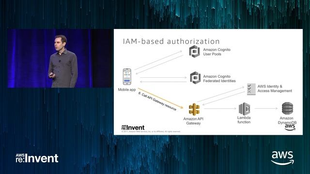 AWS re:Invent 2017: [REPEAT] Serverless Authentication and Authorization: Identity M (SRV403-R) смотреть онлайн