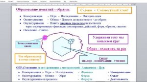 2022 04 27 Совет согласия _ Доклад задом наперёд   «Естественное течение мысли»