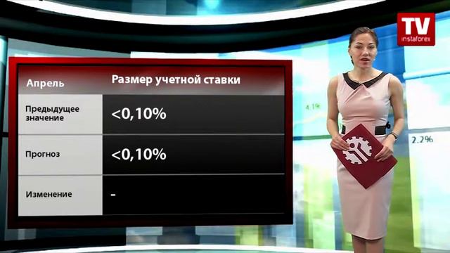Календарь трейдера на 30 апреля - 3 мая