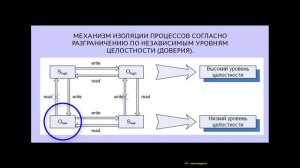 Мандатный контроль целостности в Astra Linux 1.6 / Расщепление root / информационная безопасность