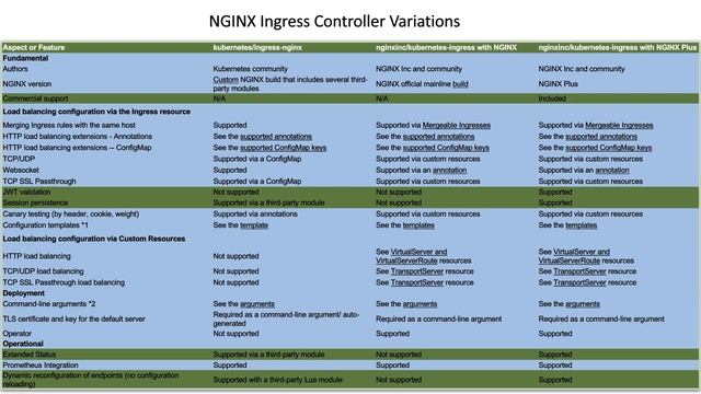 Protecting web applications using NGINX and CloudTechnology