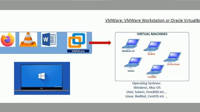 OEM 13cR2 on Oracle Linux 8 (Lesson 3: Virtualization) смотреть онлайн