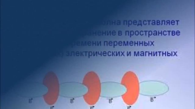 Электромагнитные волны. Презентация. Физика 9 класс. смотреть онлайн