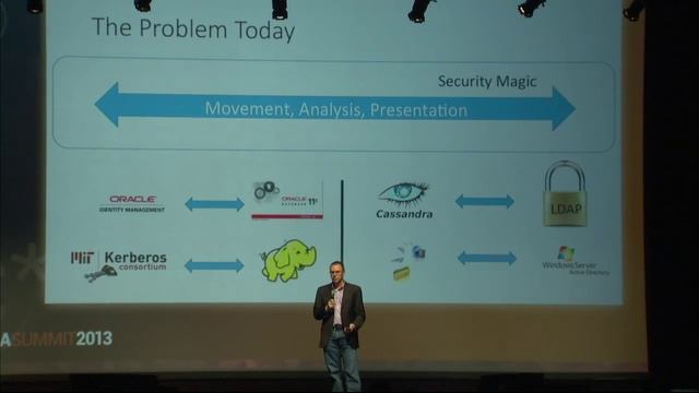 C* Summit 2013: Lightning Talk Presentations смотреть онлайн