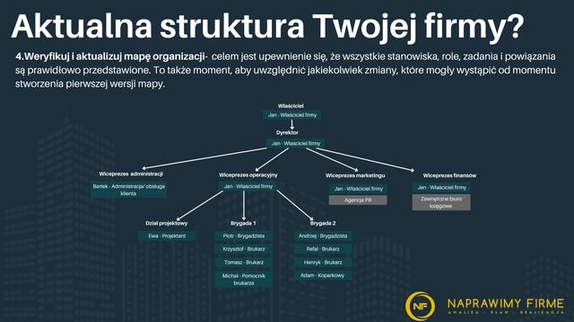 Jak Zarządzać Małą Firmą Usługową- przykład ? #struktura #biznes смотреть онлайн
