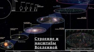 Презентация " Вселенная"