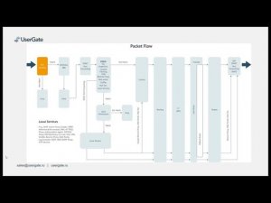 UserGate Quick Start #2 - Proxy