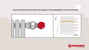 Динамические термостатические клапаны Giacomini серии DB
