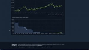 Перепродажа Скинов с Наклейками | Лучшая Схема Трейда Кс Го