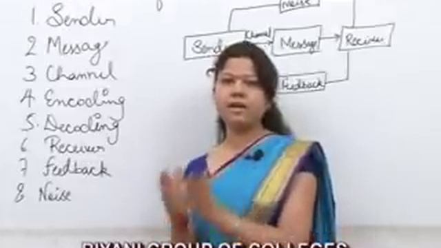 Elements & Process of Communication Lecture by Ms. Priyanka Chaturvedi MJMC смотреть онлайн