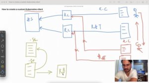 Interview questions on DevSecOps For Kubernetes - Hands On Example