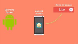 078 an overview of how an android app works