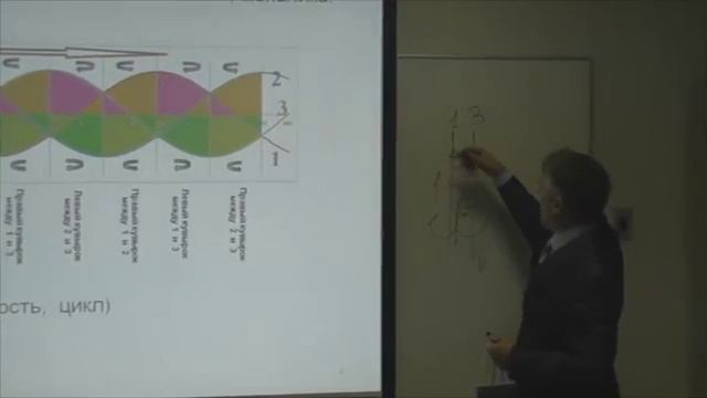 Пространственная динамическая модель электрической и магнитной линий.  Часть3 Следствия. смотреть онлайн