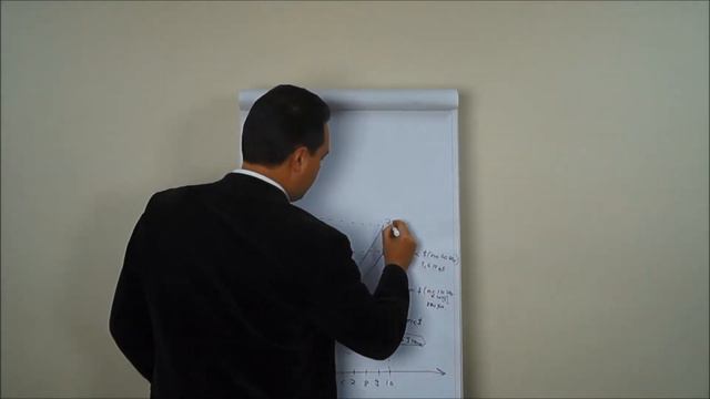 Управление личными и семейными финансами. Урок 3. Финансовая свобода