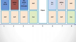 Вертышев 2019, Тема 2, Схемы применявшихся микроциклов, Часть 2
