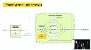 Защита от ботов в микросервисной архитектуре - Константин Зубков