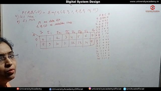 DSD45: Implementation of Boolean Function in Multiplexer | Solved problem смотреть онлайн