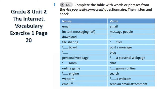 Grade 8 Unit 2 The Internet Ex1p20 смотреть онлайн