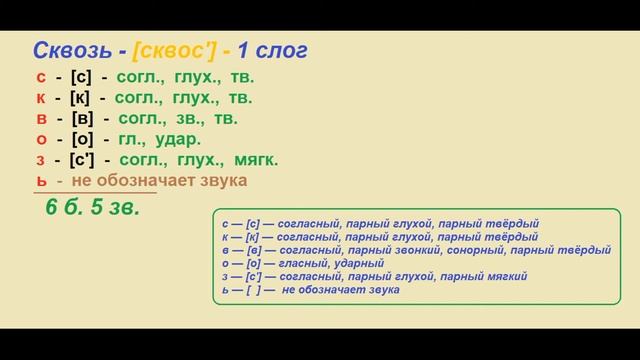 Звуко – буквенный (фонетический) разбор к слову сквозь